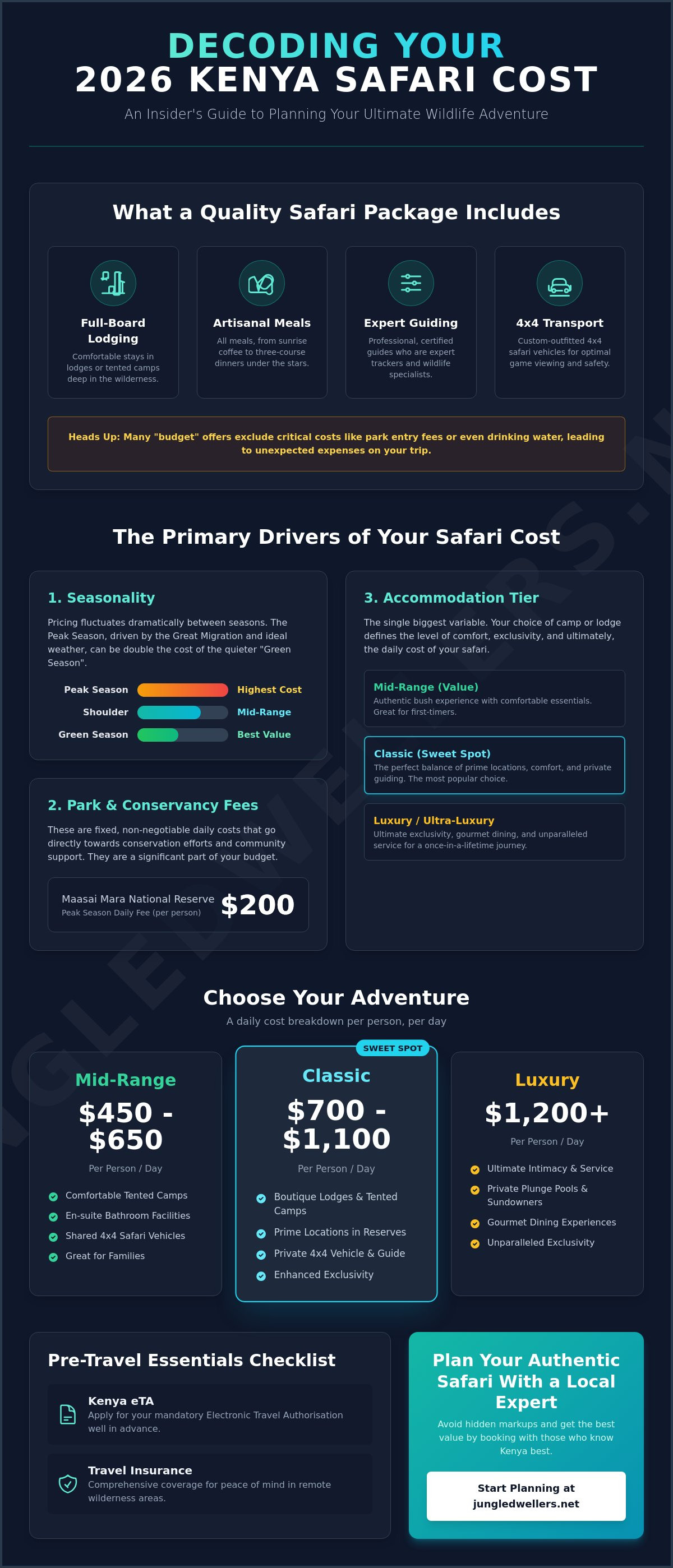 How Much Does a Kenya Safari Cost? A 2026 Budgeting Guide