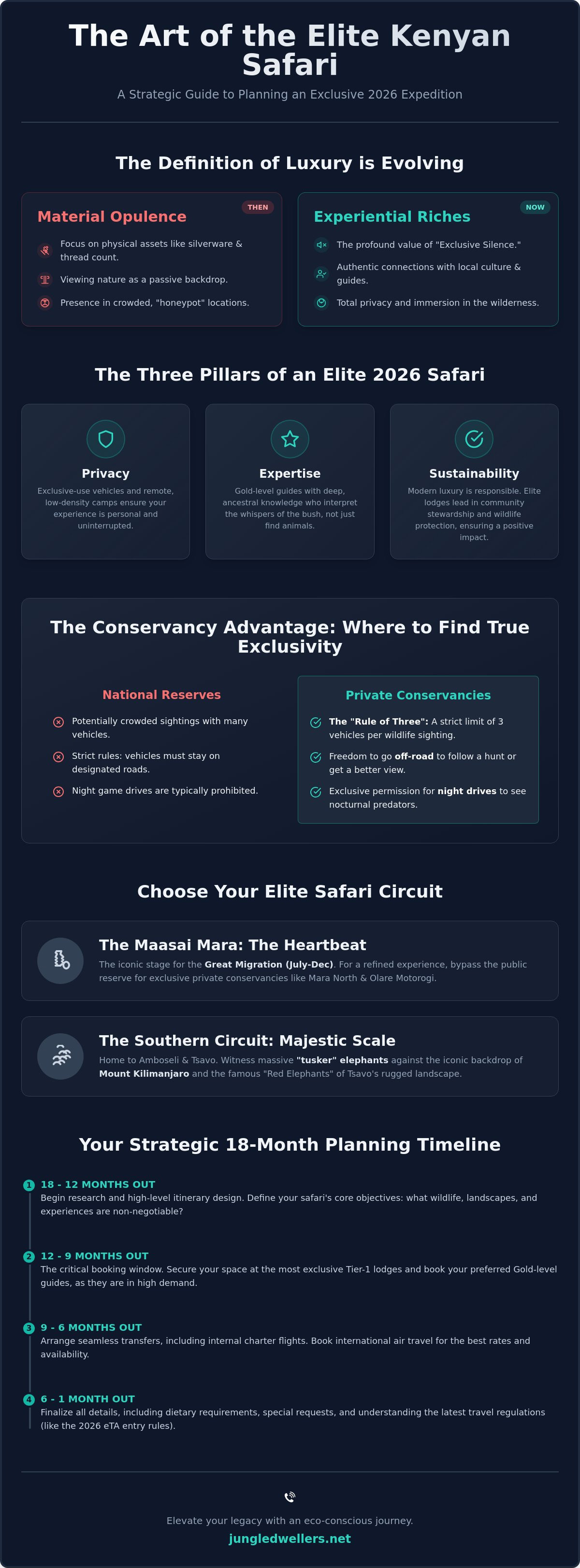 How to Plan a Luxury Safari in Kenya: The Definitive 2026 Guide