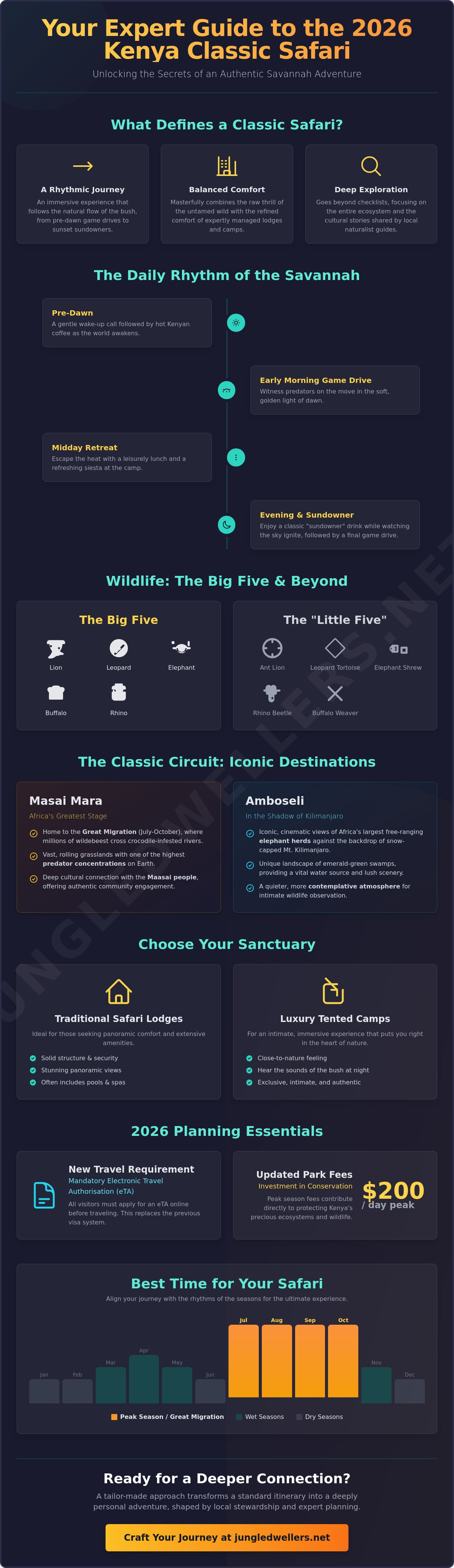Kenya Classic Safari: The Ultimate 2026 Guide to an Iconic Adventure
