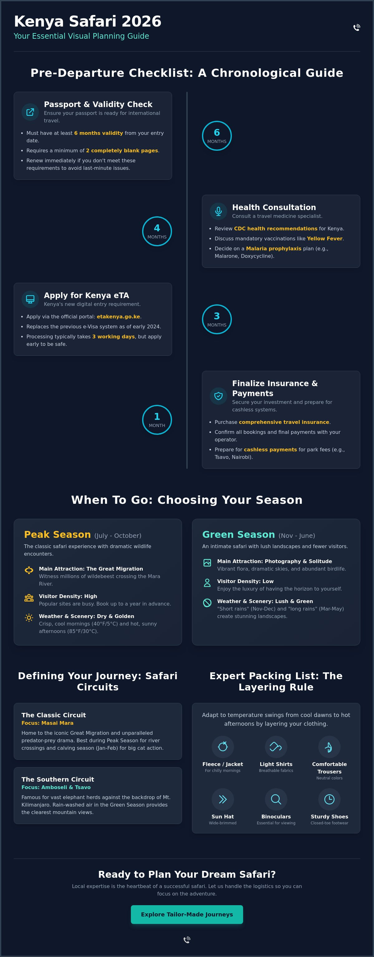 Kenya Safari Planning: The Ultimate 2026 Pre-Departure Checklist